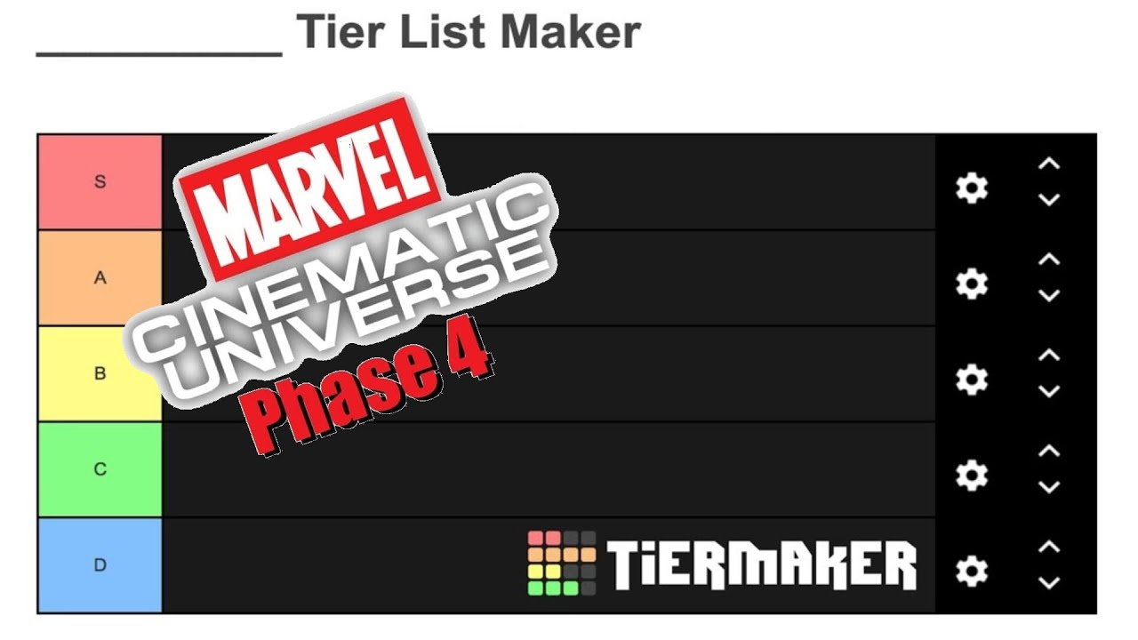 M.C.U. Tier List - Phase 4