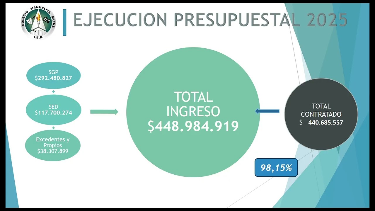 RENDICION DE CUENTAS 2025