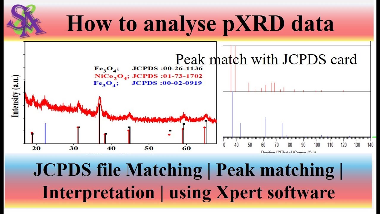 How to analyse XRD data | Xpert | JCPDs  match | Baseline | Smooth back #pXRD #xrd Ravinder-Kaushik