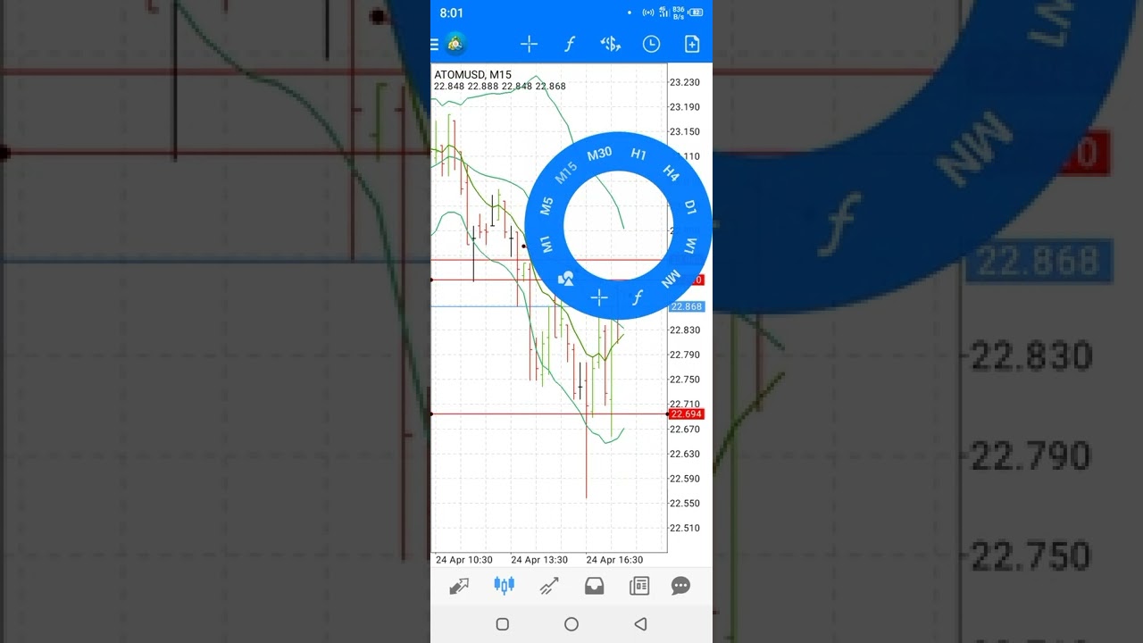 How to Scalp on ATOM/USD Pair At MT4
