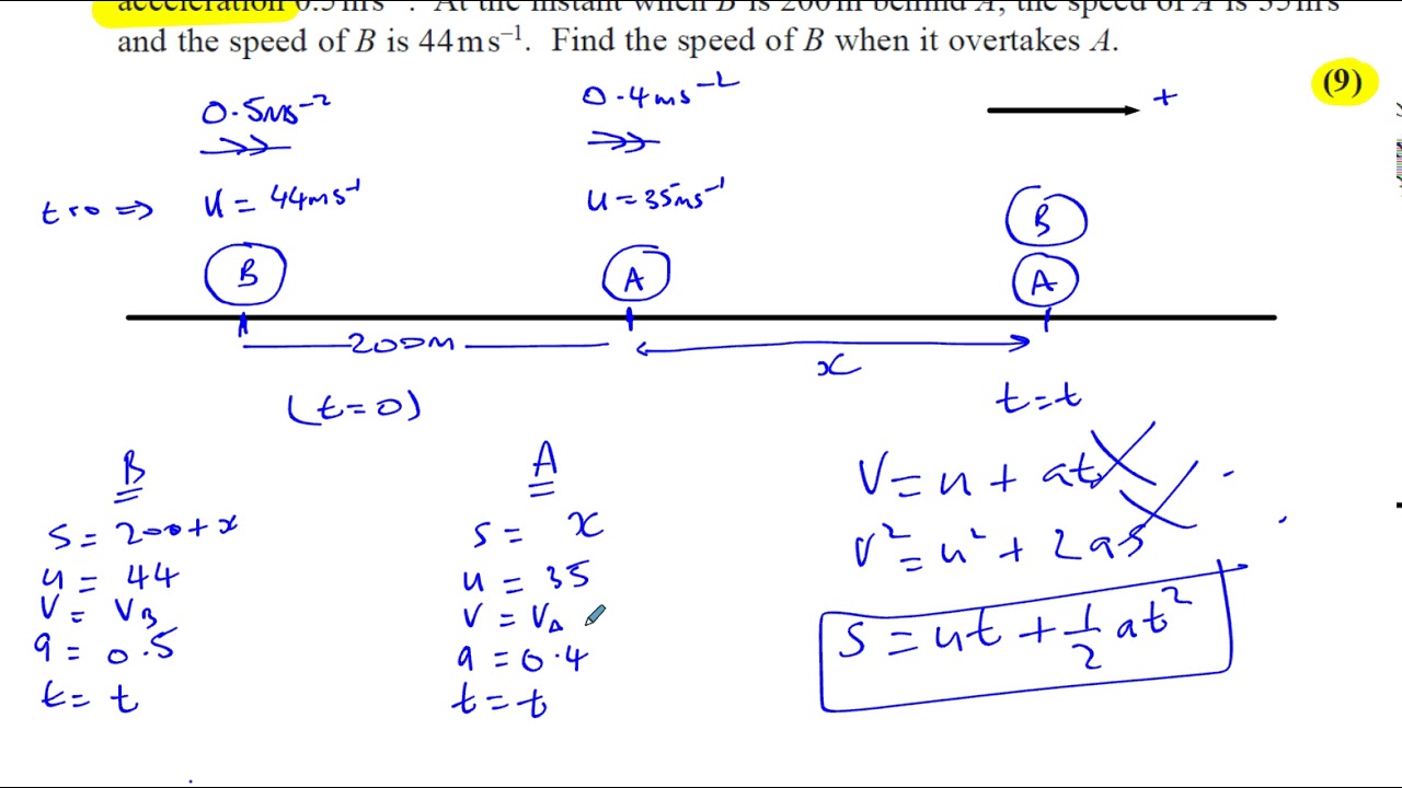 EDEXCEL M1 IAL OCT 2016 Q6, Kinematics  SUVAT equations
