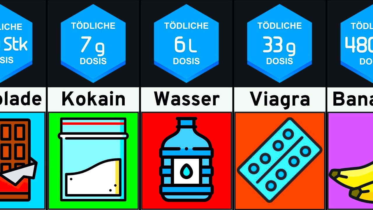T&ouml;dliche Dosis: Diese Menge kann dich umbringen!