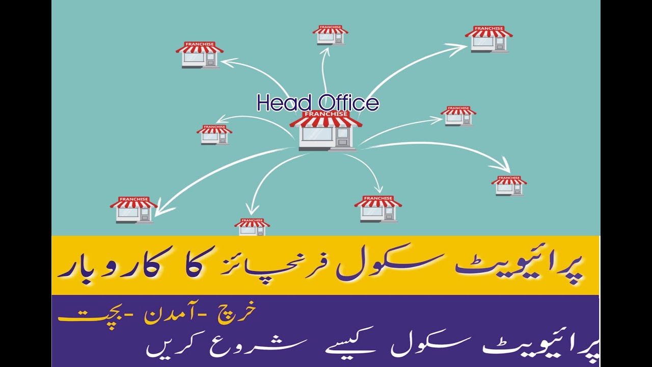 School Franchises business || How to get a school franchise