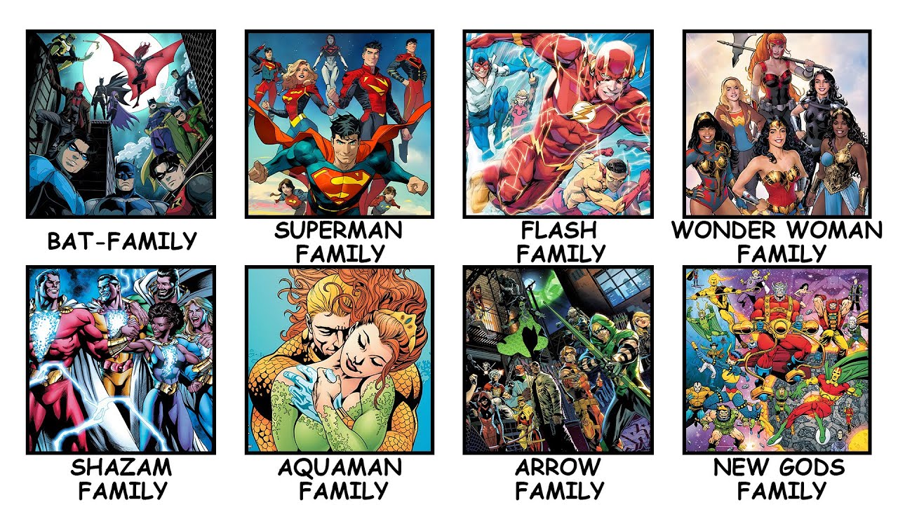 Every Major DC Family Explained in 18 Minutes