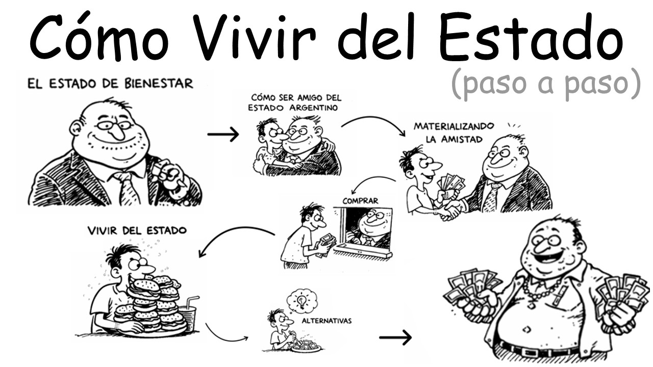 Cómo Vivir del ESTADO ARGENTINO 2026