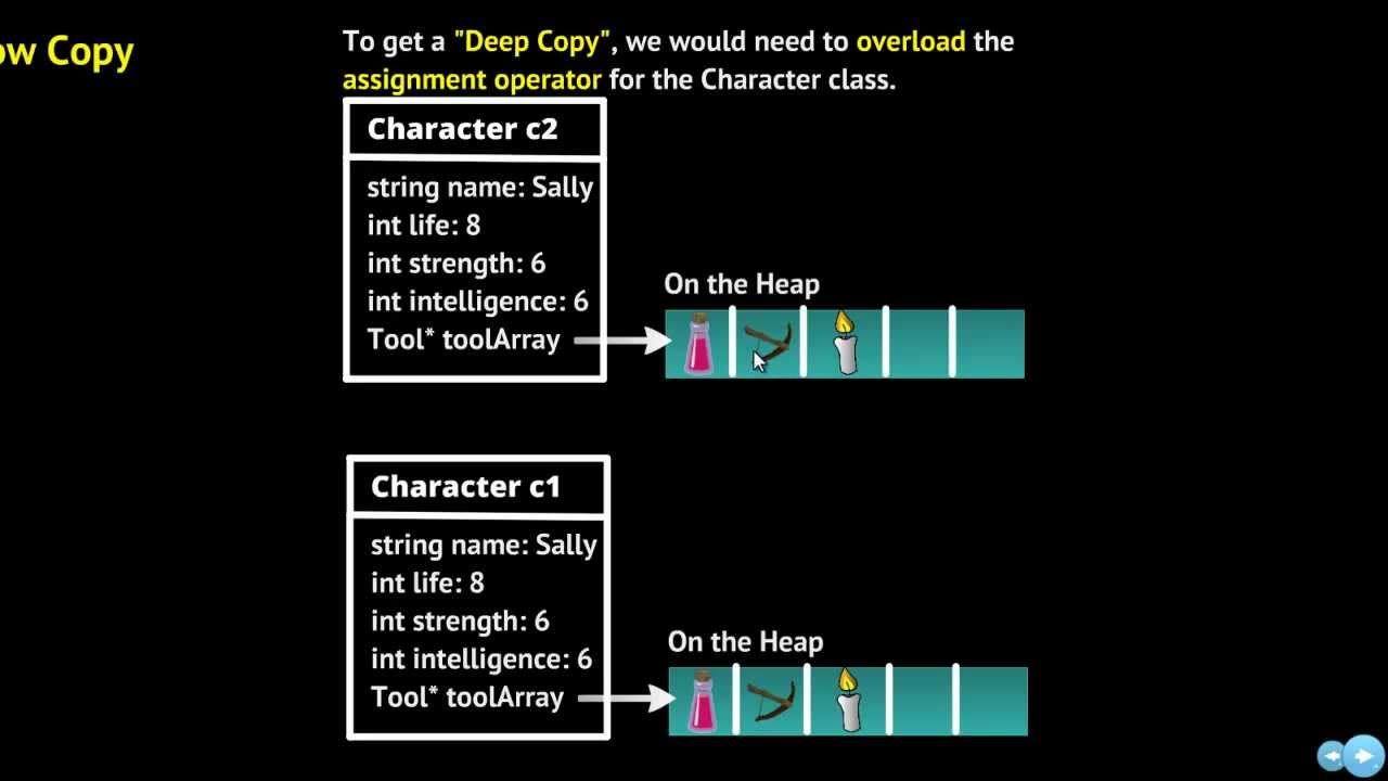 Правило трёх в C++: перегруженное присваивание, конструктор копирования, деструктор