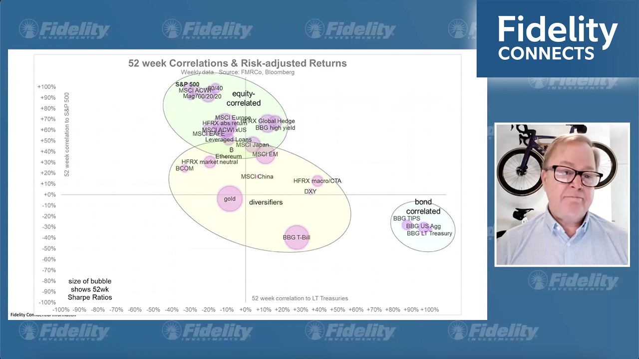 Jurrien Timmer's global macro view – March 2, 2026