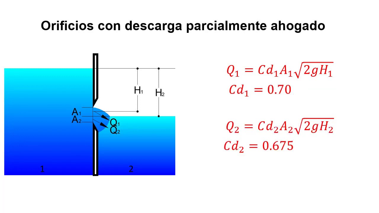 Orificios con descarga parcialmente ahogada