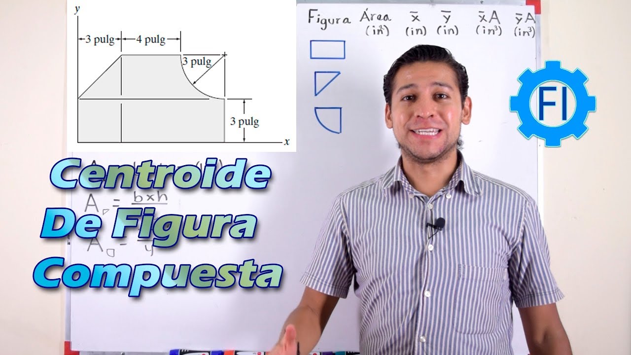 Centroides de Figuras Compuestas - Salvador FI