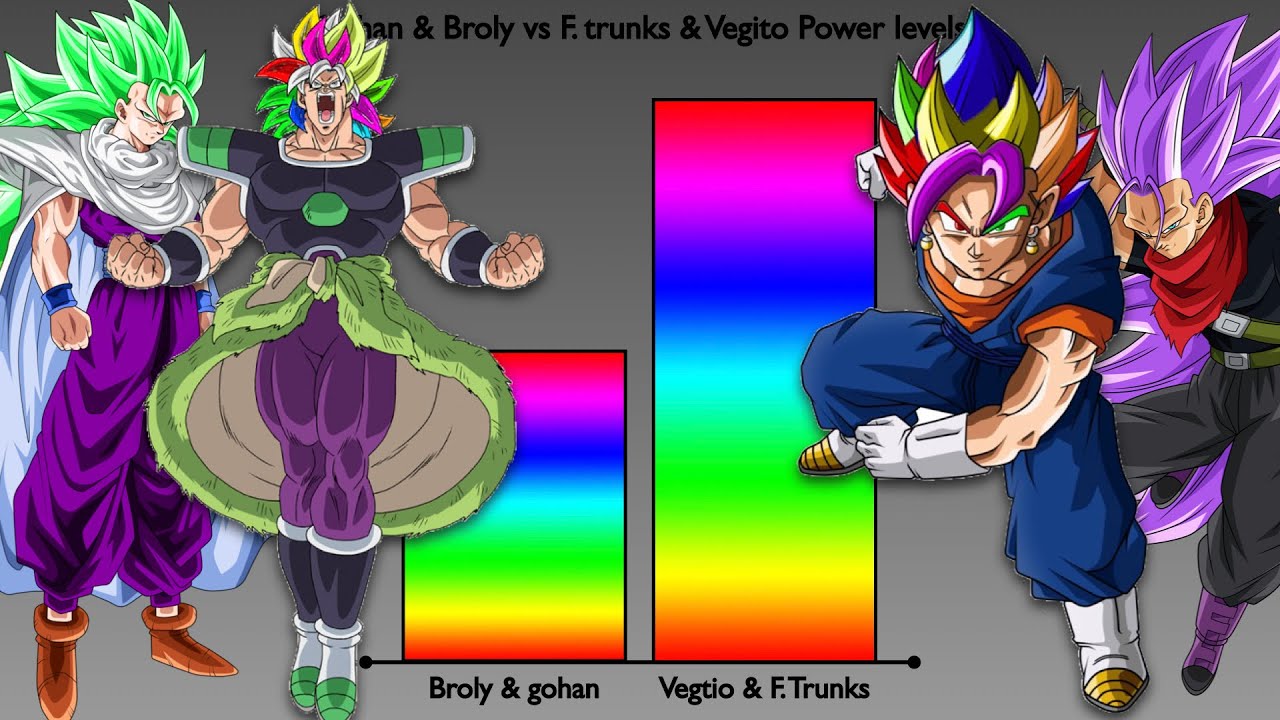 Gohan & Broly vs Future Trunks & Vegito offical and unoffical Forms - Power levels | Omni Ultra