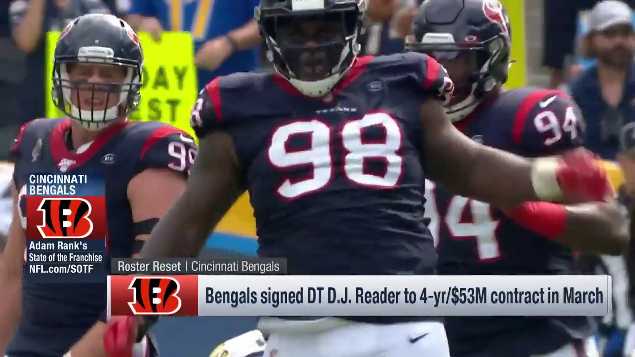 Bengals Roster Reset: A Look At 2020