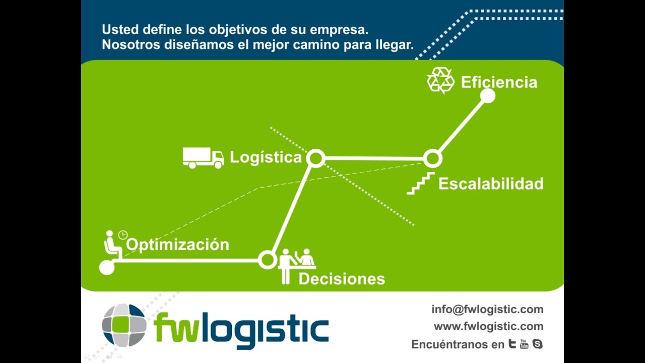 fwLogistic - Presentaci&oacute;n