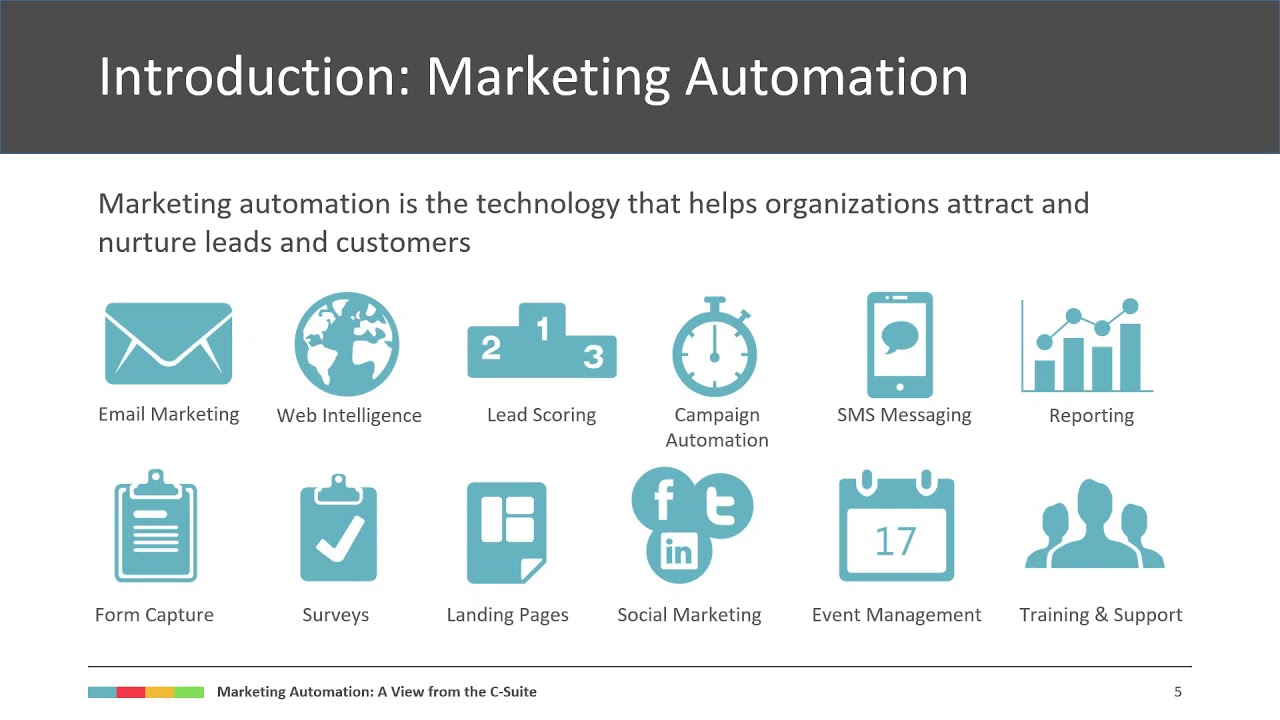 InfoStrat Webinar: Marketing Automation -- A View from the C Suite