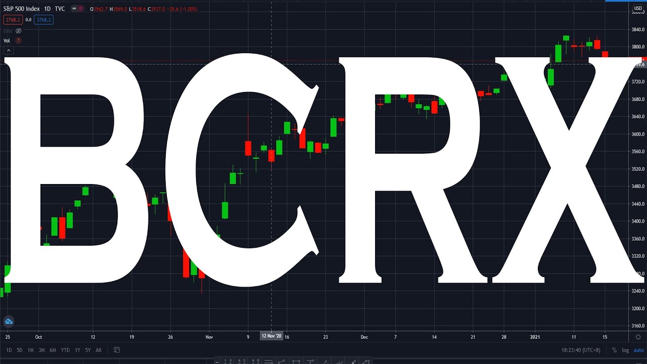 BCRX Stock Has Huge Potential! | BCRX Stock Fundamental And Technical Analysis