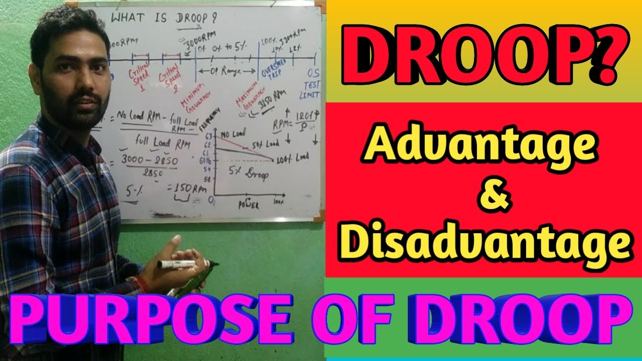 GOVERNOR FUNCTION DROOP || PURPOSE OF DROOP || ADVANTAGE & DISADVANTAGE OF DROOP || [हिंदी]