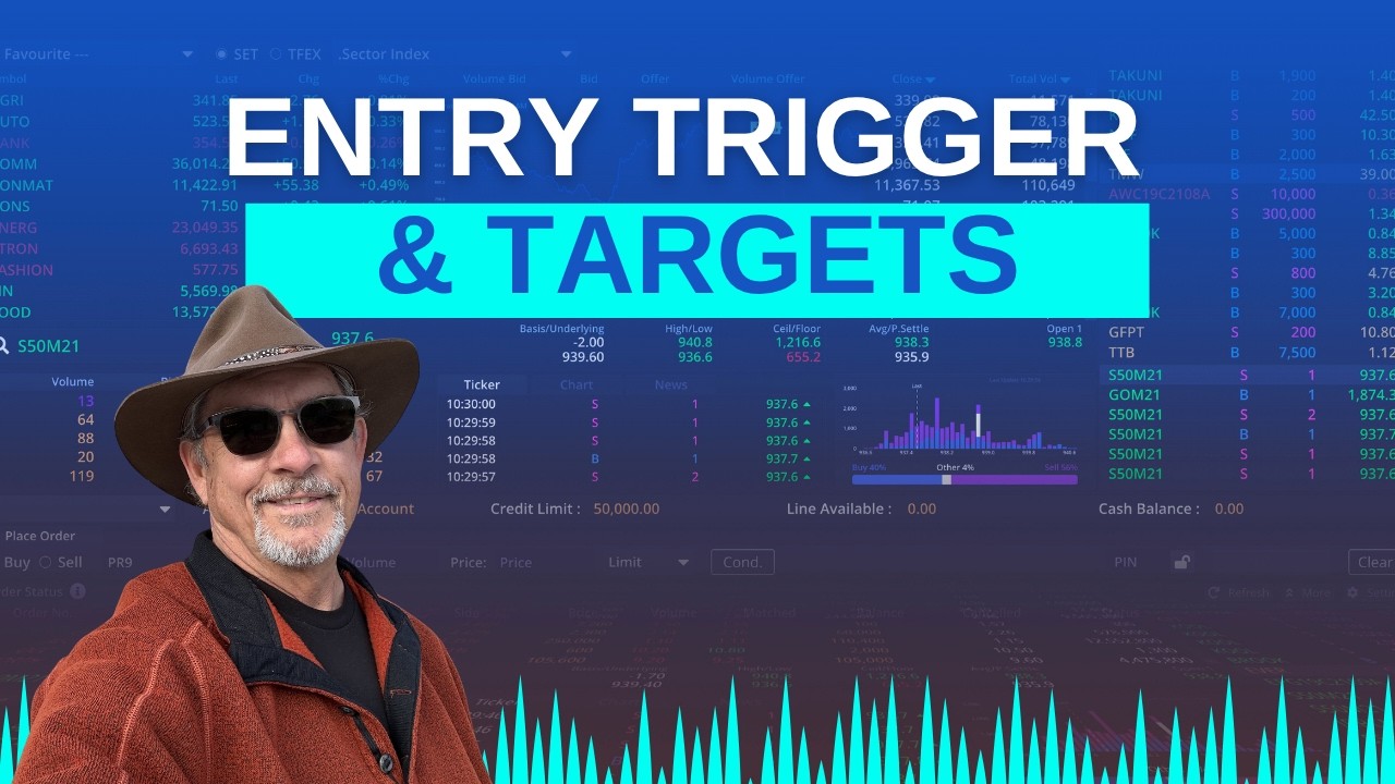 Entry Trigger & Targets on 11 charts