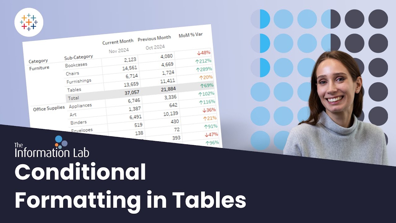 Условное форматирование в таблицах в Tableau. Часть 1