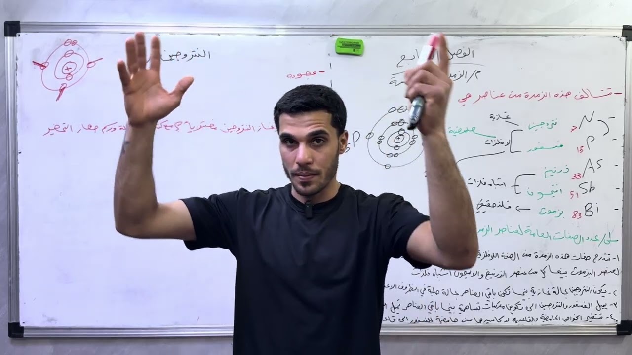 المحاظرة الاولى من الفصل السابع ( الزمرة الخامسة )