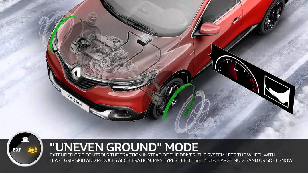 RENAULT KADJAR ANIMATIONS TECHNIQUES EXTENDED GRIP