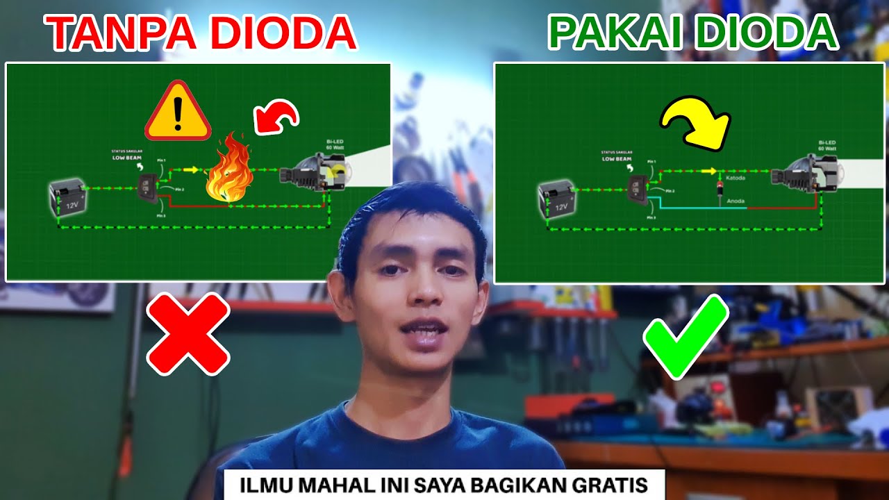 Kenapa instalasi Bi-LED Perlu Pasang Dioda ? | Fungsi Dioda pada Biled !