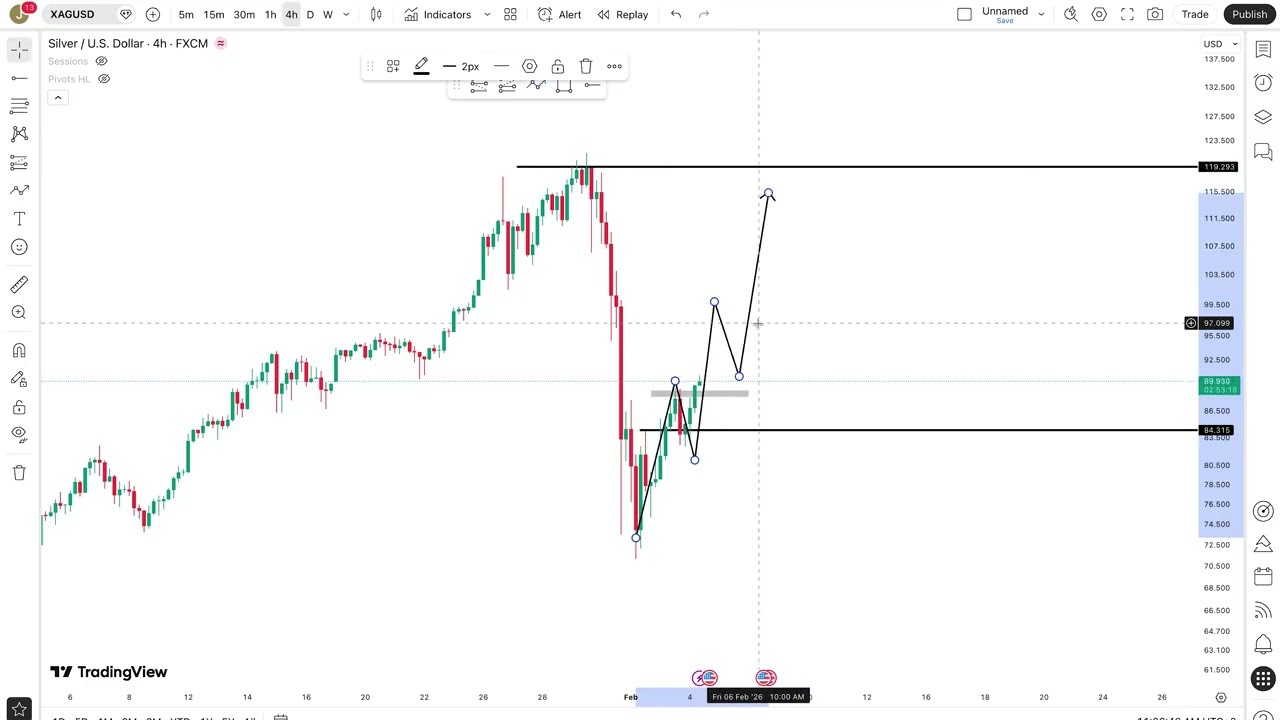 XAGUSD Trade Breakdown (Silver ICC Strategy)