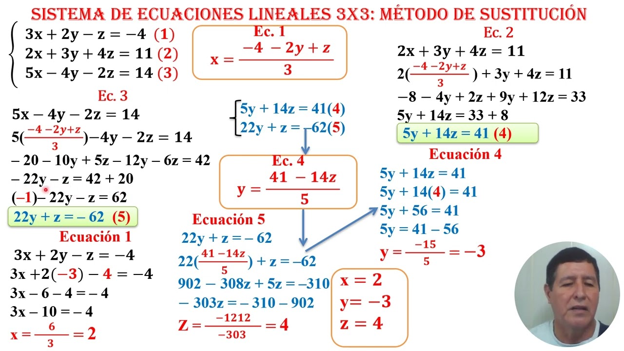 Sistema de ecuaciones lineales 3x3. Método de sustitución. Ejemplo