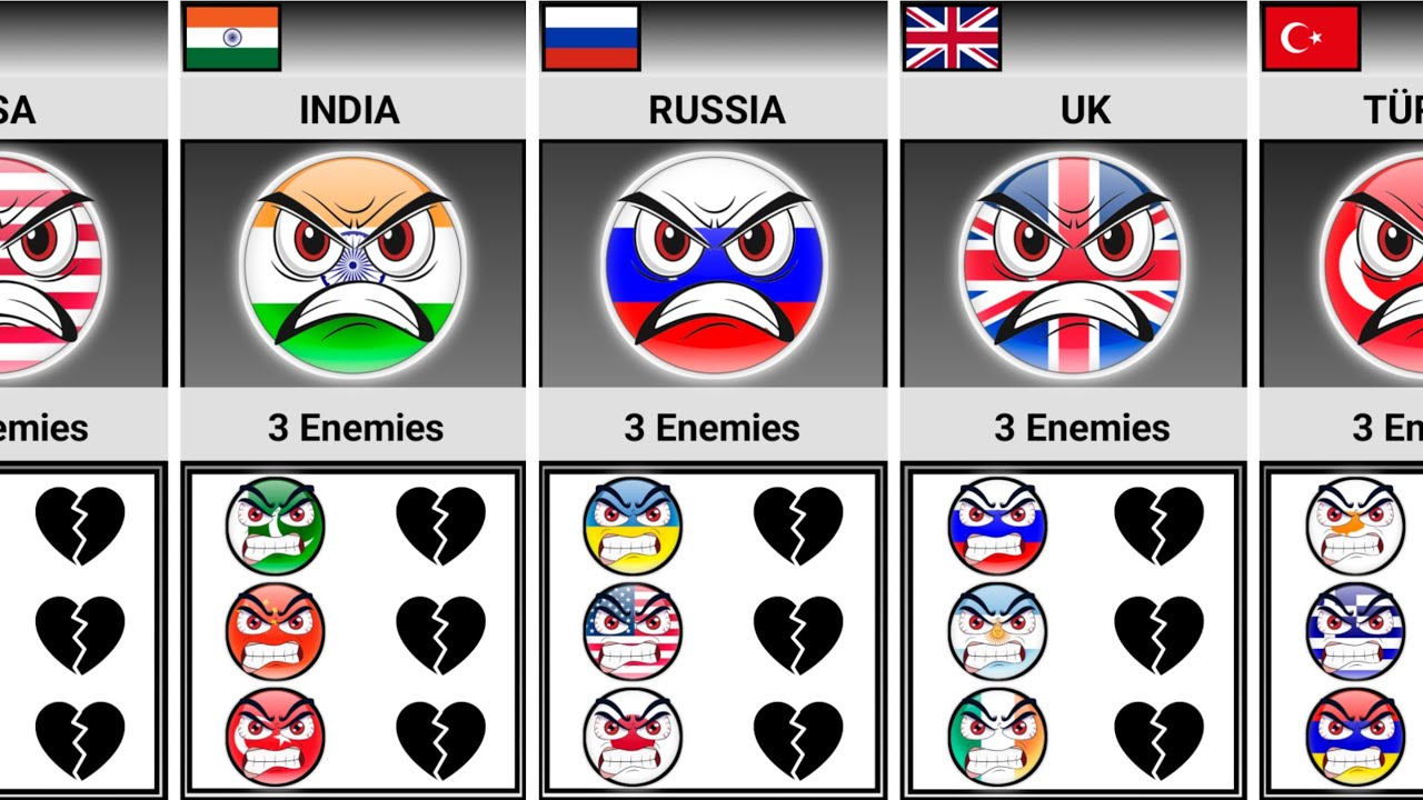 3 Enemies of Every Country [Countryballs]