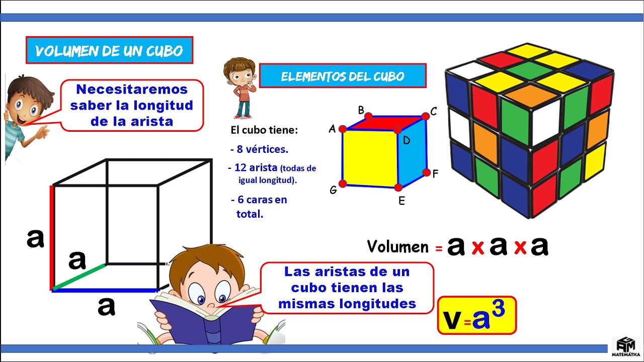 El cubo (hexaedro regular) - 4to de primaria
