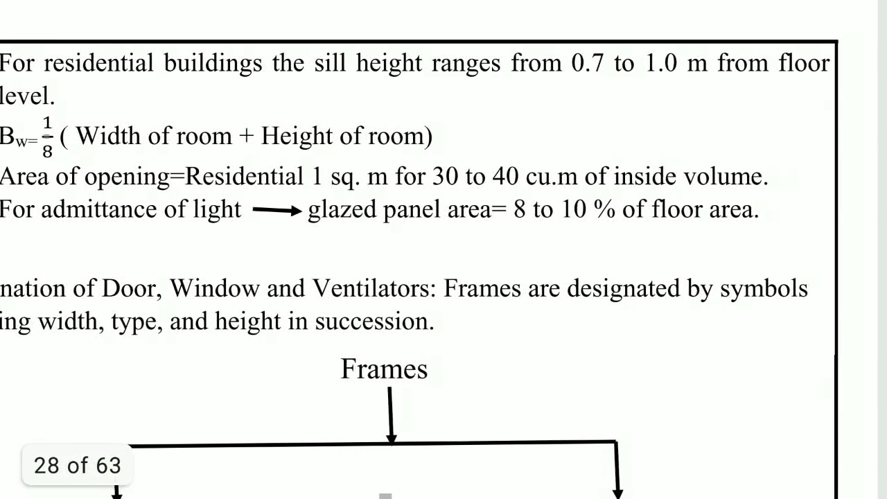 Lec7  of 15 Door Window Introduction (AS PER SYLLABUS OF WBSCTE)