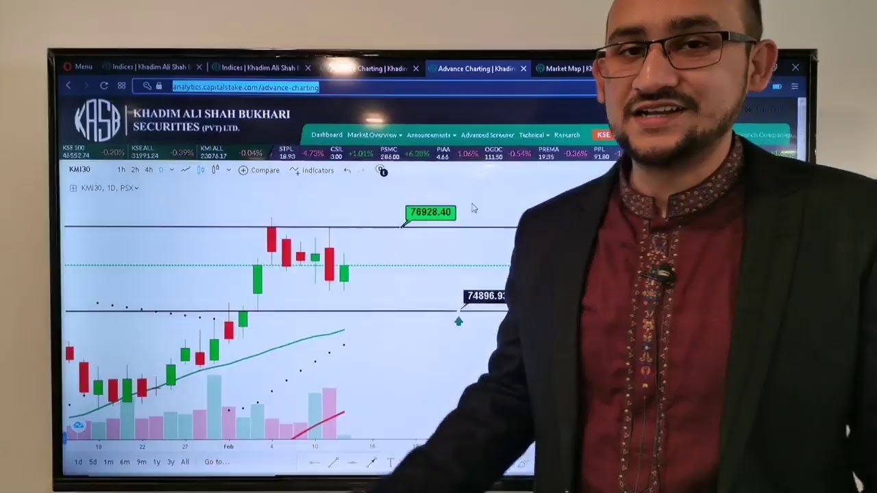Pakistan Stock Exchange Morning Market Analysis | 12th Feb'21