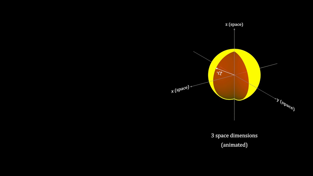 Light Cone vs 3D Animation