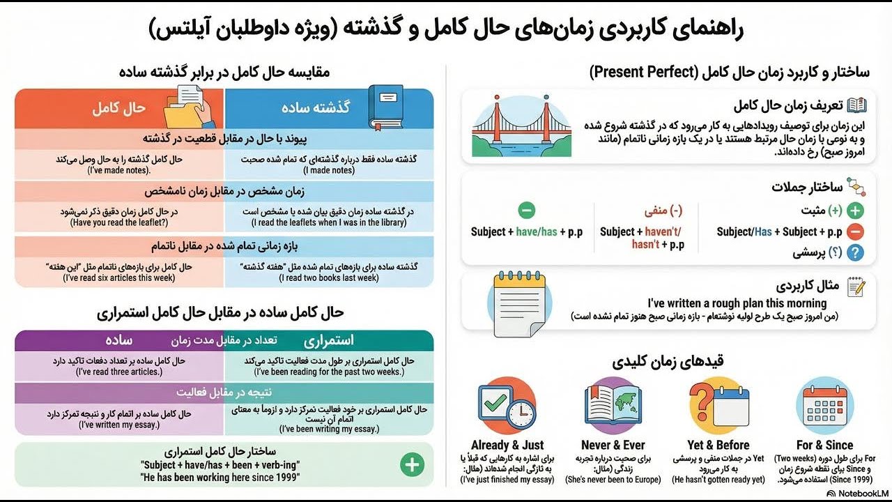 4 - Present perfect and simple past and Present perfect continuous