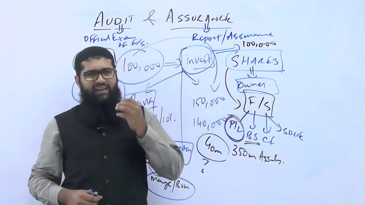 Introduction of Audit & Assurance by Luqman Rafiq