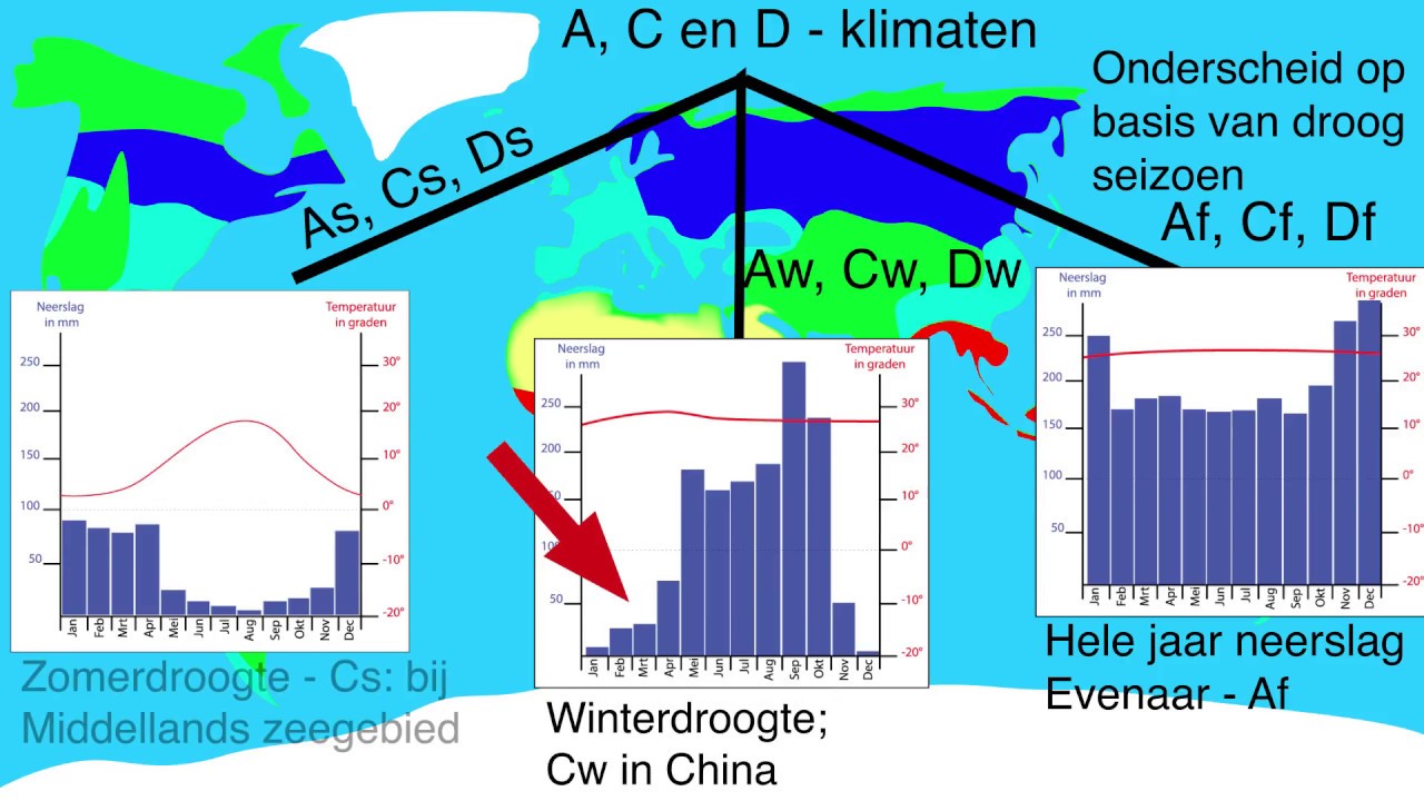 Uitleg klimaatsysteem Köppen