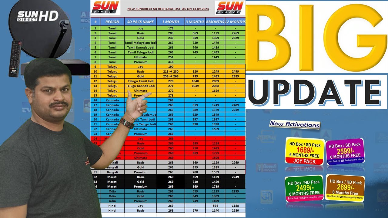 RECHARGE PLANS |CHANNEL LIST | HD PACKS | SD PACKS| NEW CONNECTION | SUNDIRECT |