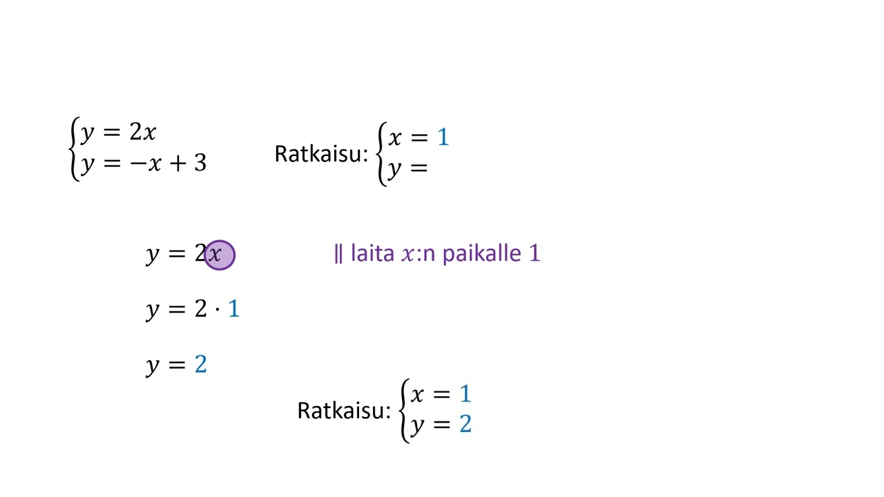 Ratkaise yhtälöpari algebrallisesti sijoituskeino