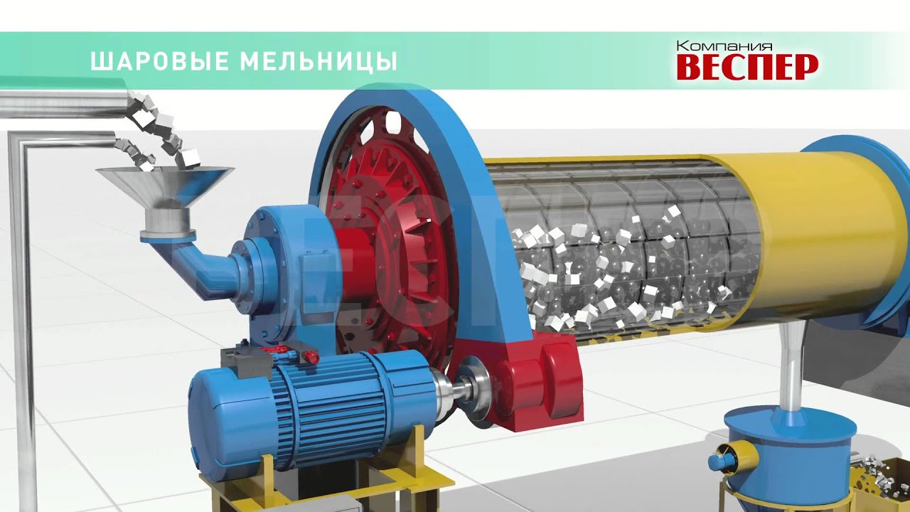 Преобразователь частоты Веспер - шаровые мельницы