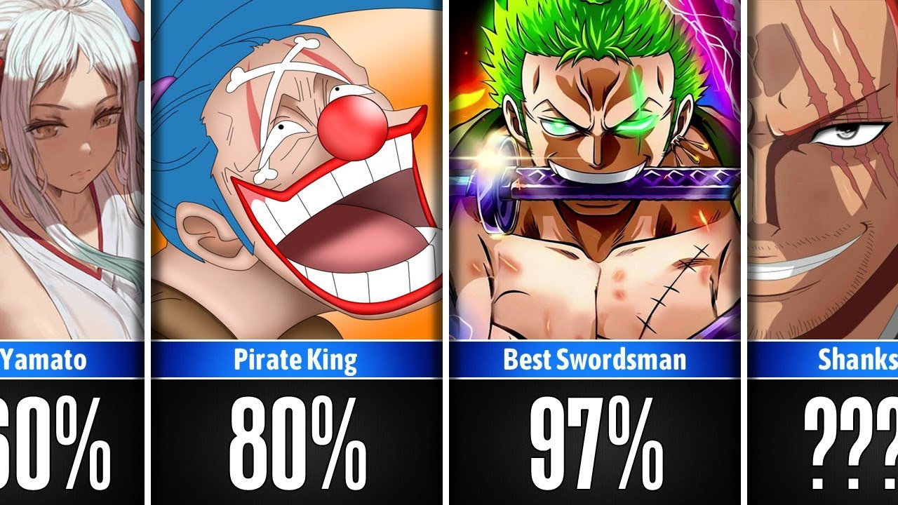 Chances One Piece Characters Will Achieve Their Goals