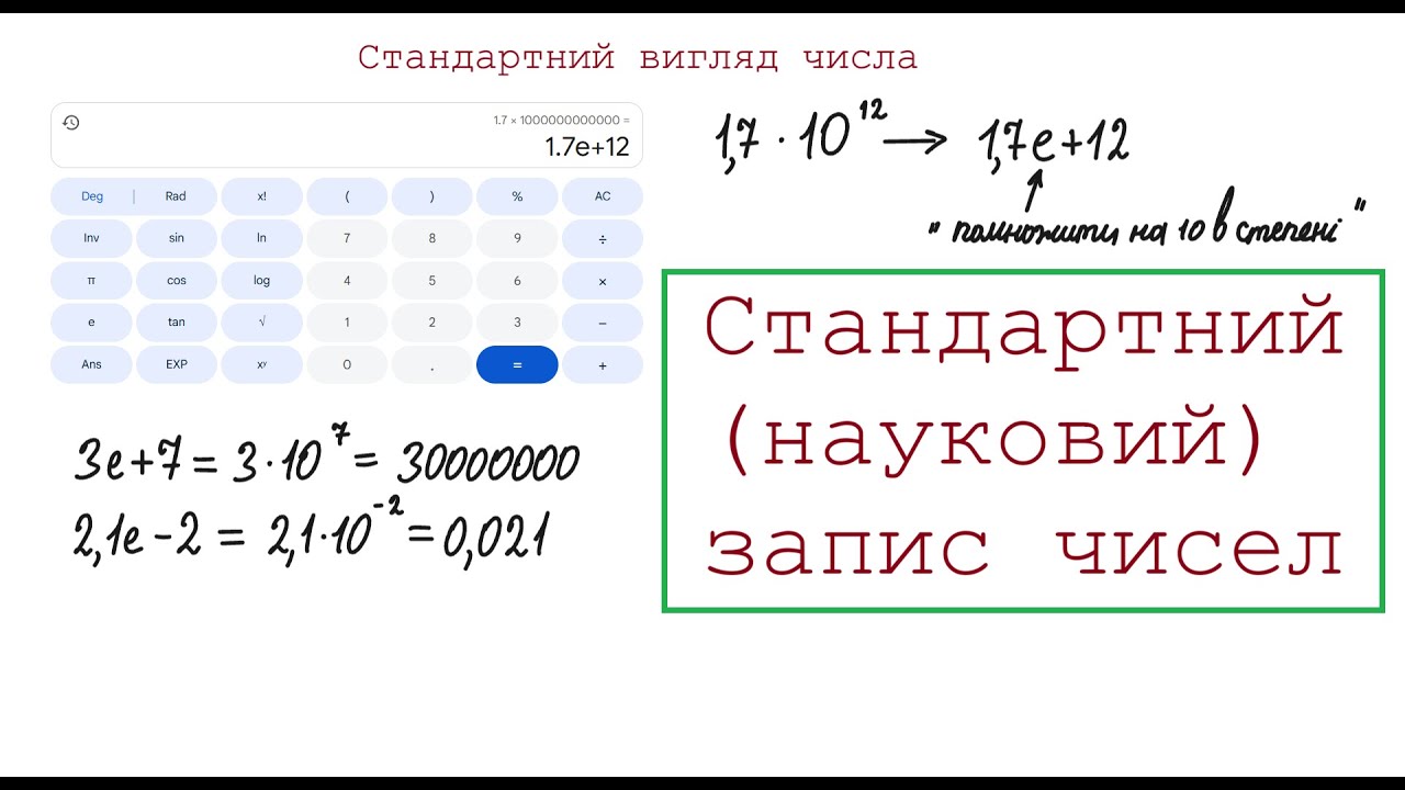 Стандартний вигляд числа