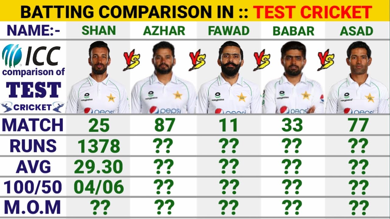 Babar Azam vs Azhar Ali vs Fawad Alam vs Shan Masood vs Asad Shafiq batting Comparison||Test Cricket