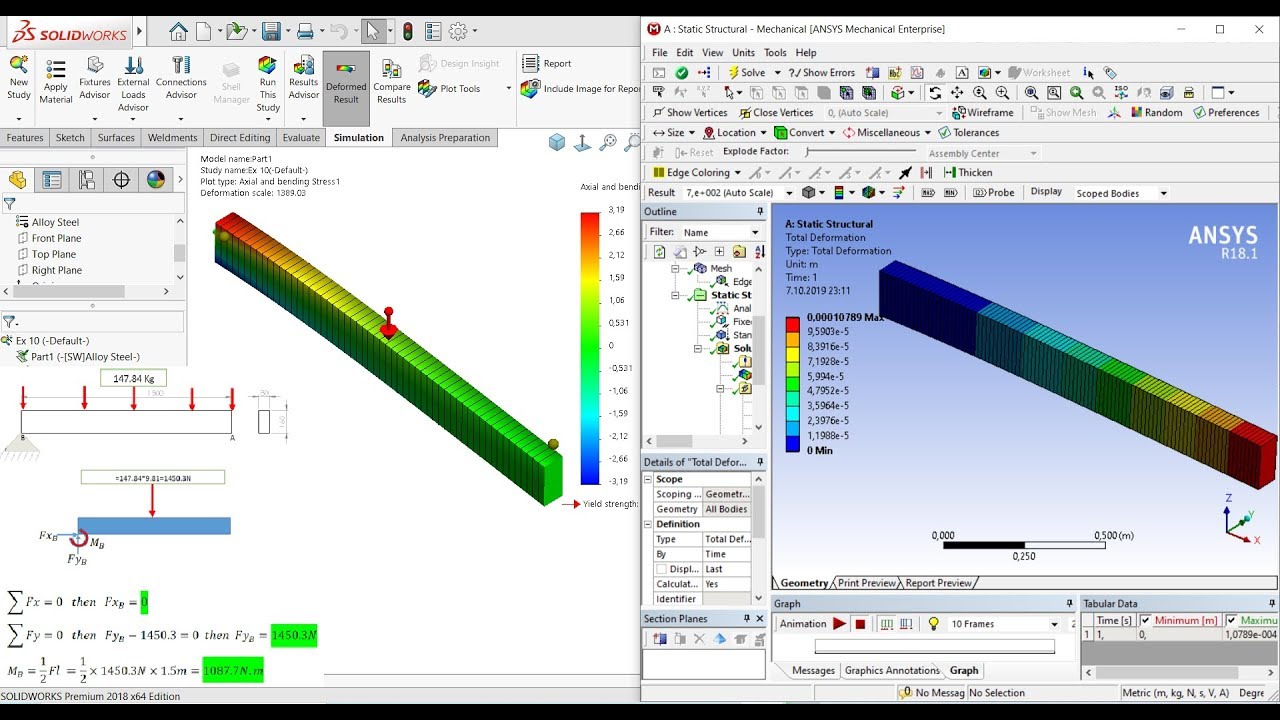 lesson 10 Solidworks simulation and Ansys Workbench Effect of self Weight on a Cantilever Beam
