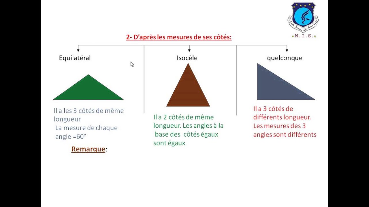 Types de triangles