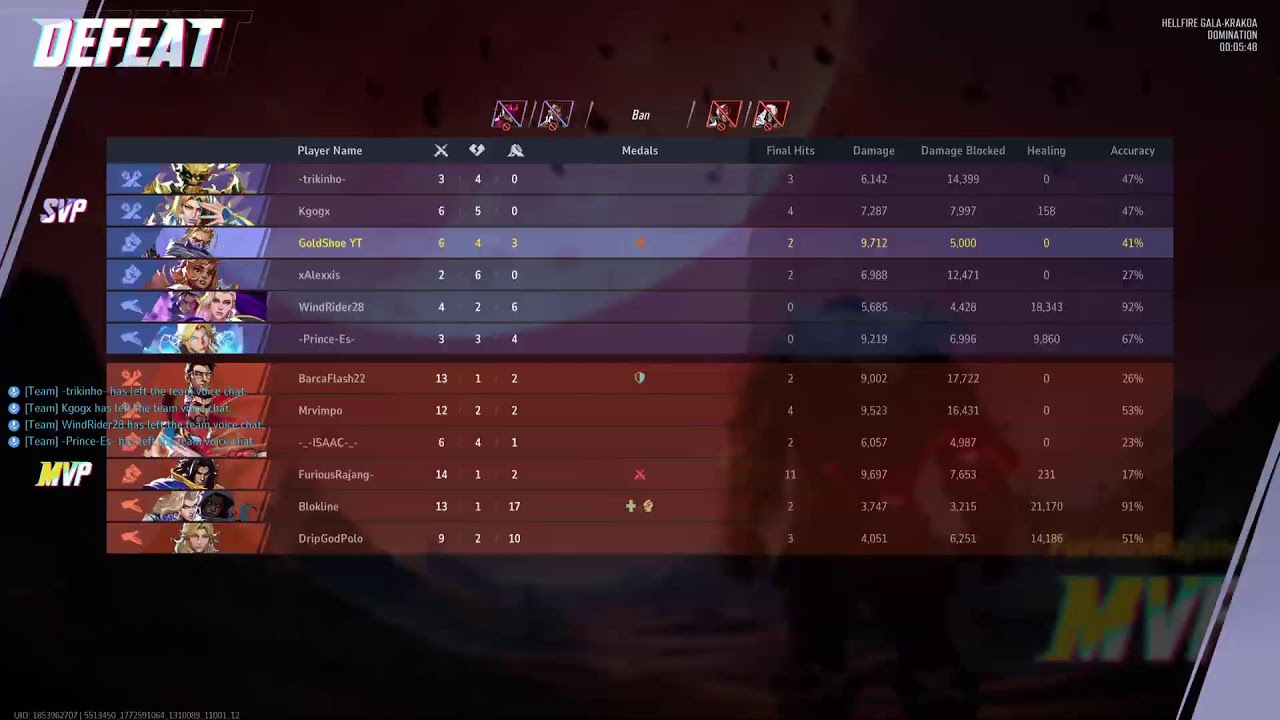 Spider man master Ranked