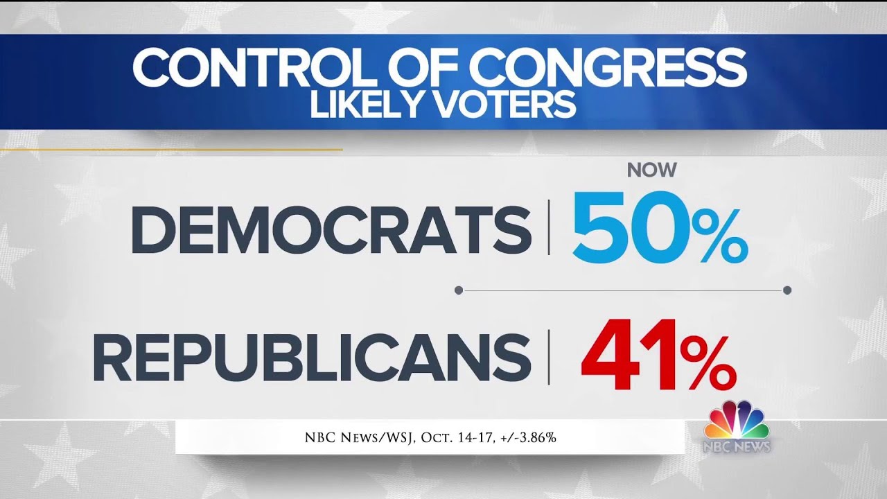 New NBC News / WSJ Poll: Turnout is going to be 'through the roof' | Meet The Press | NBC News