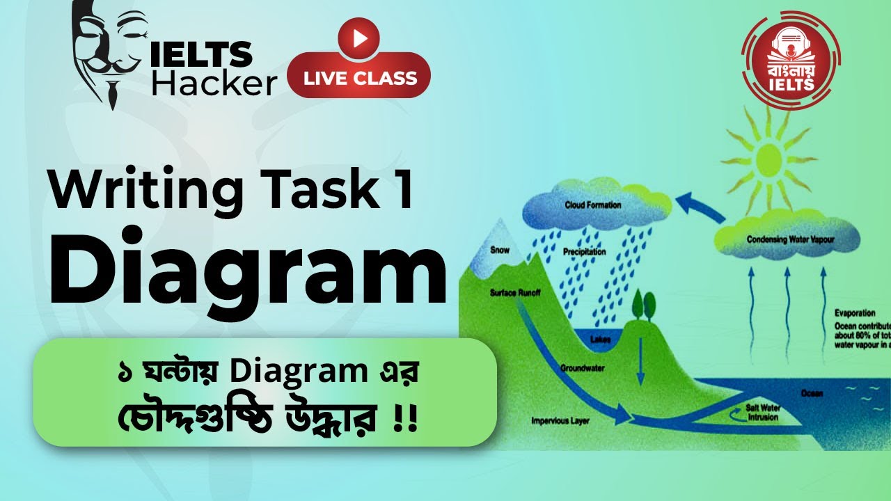 Writing Task 1 - Diagram || One of The Best Live Class