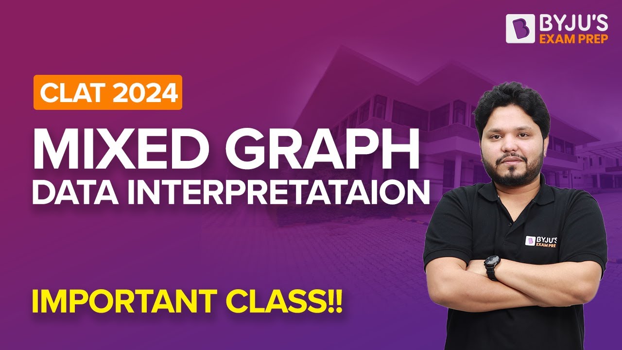 Mixed Graph Data Interpretation | CLAT 2024 Quantitative Techniques | BYJU'S Exam Prep