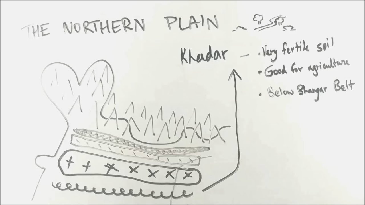 Physical Features of India - ep02 - BKP | class 9 geo ch 2 in hindi full explanation