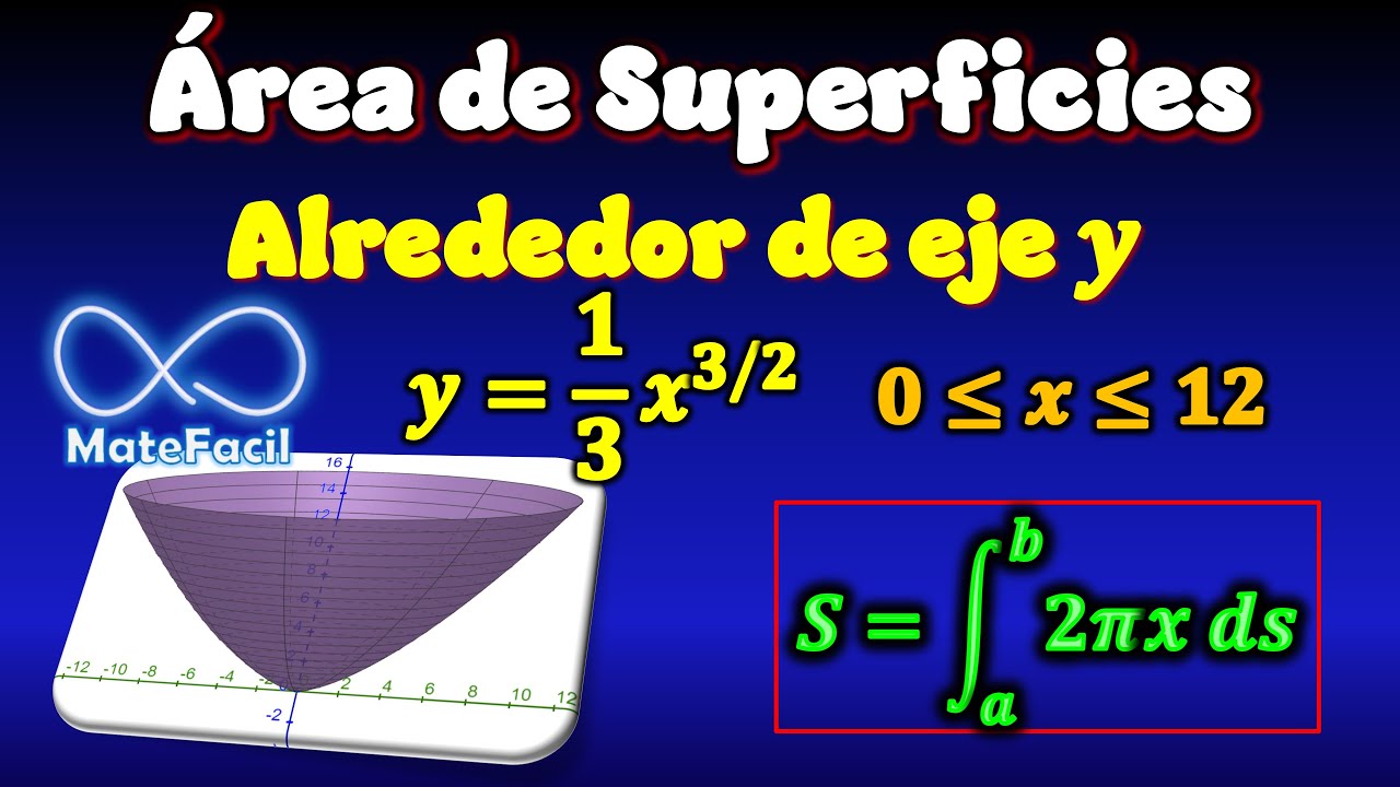 Área de Superficie de Revolución (Ejemplo 8) Alrededor de eje Y. Con integrales y derivadas