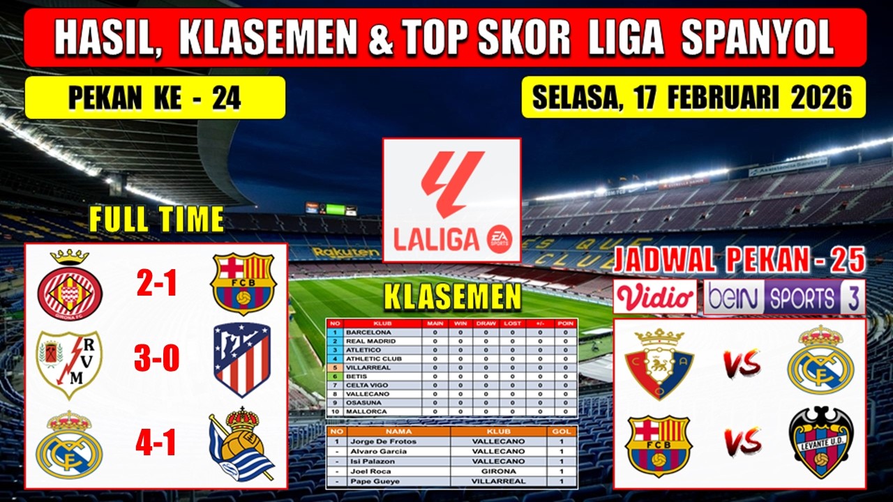 Hasil Liga Spanyol Tadi Malam ~ GIRONA vs BARCELONA ~ Laliga 2026 Pekan Ke 24