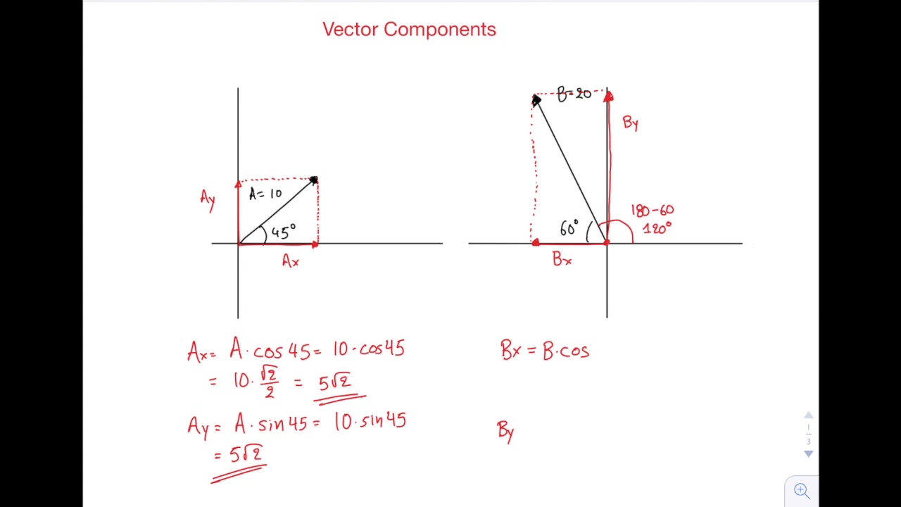 Vector components